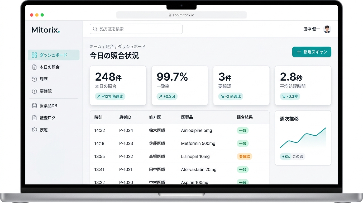 MitorixのWebダッシュボードで処方箋照合を確認している画面