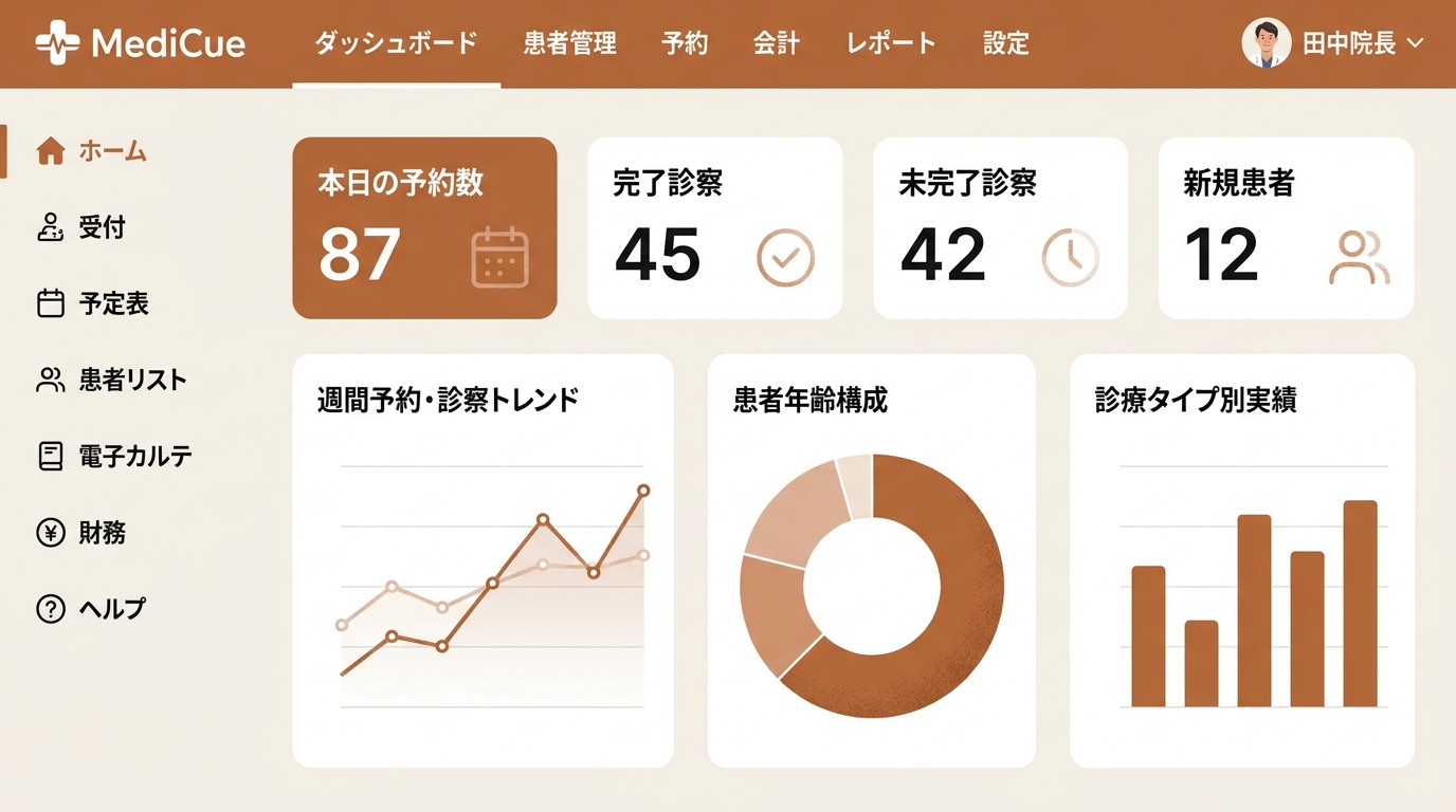 MediCueのWebダッシュボード画面