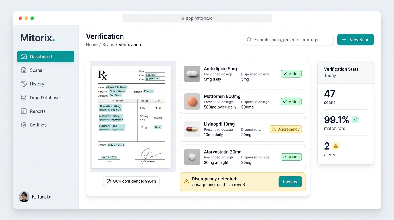MitorixのWebダッシュボードで処方箋照合を確認している画面